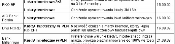 Jesienią instytucje finansowe oferują klientom preferencyjne warunki kredytów hipotecznych. Na niższą marżę lub prowizję mogą jednak liczyć tylko ci kredytobiorcy, którzy spełnią dodatkowe warunki: założą konto w banku lub skorzystają...