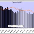 Z formalnego punktu widzenia to, co od marca dzieje się na Wall Street, nazywa się hossą. Jednak coraz bardziej widoczny kontrast pomiędzy realną gospodarką, a oczekiwaniami giełdowych inwestorów każe w...