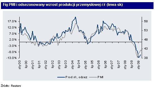 pmi