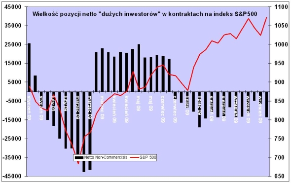 cot10-12akcje cot10-12akcje