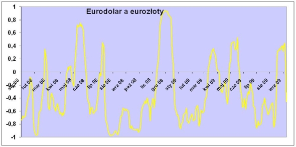 euro_zloty