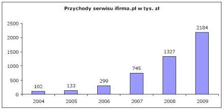 przychody_ifirma przychody_ifirma