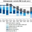 Komentarz P. Durjasza – Głównego Ekonomisty PZU do danych o PKB w III kw. 2013 r.