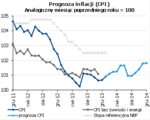 prognoza inflacji.png