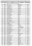 Lista lokalizacji Statoil.pdf