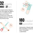 Kreatywna agencja eCommerce Ideacto podsumowuje 2014 rok